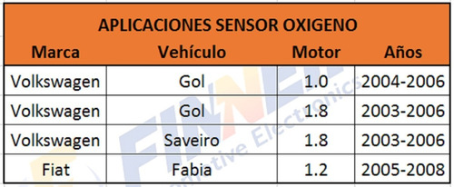 Sensor Oxigeno Volkswagen Gol Saveiro Fiat Fabia Foto 5