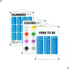 Kit 3 Banner Educativo Inglês Números, Cores E Verbo To Be