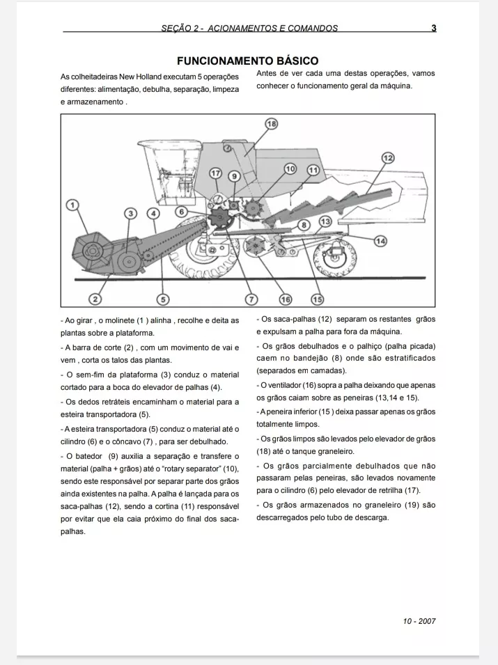 Manual De Serviço Da Colhedora Tc5090
