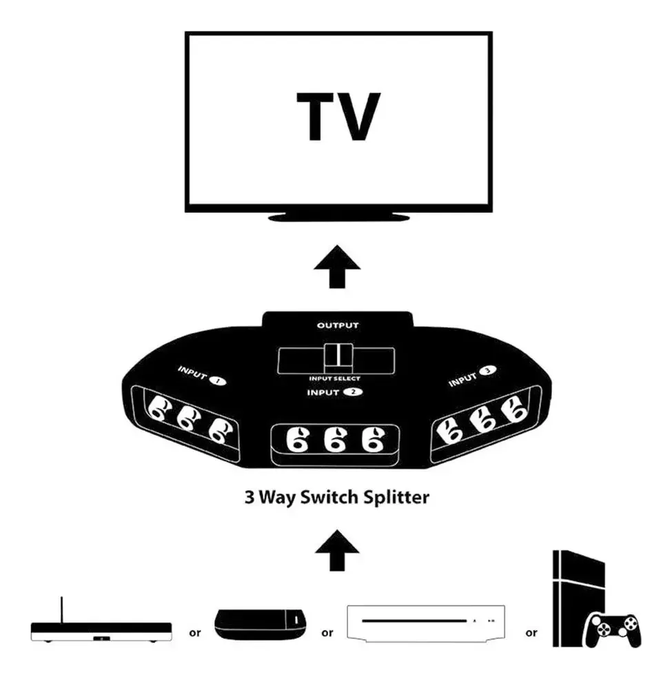 Segunda imagen para búsqueda de hdmi a rca