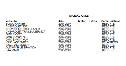 Base Amortiguador Resorte Chevrolet Trailblazer 2002-2009 Foto 4