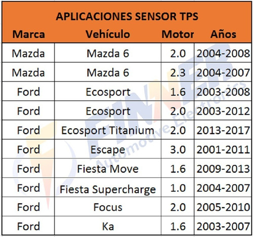 Sensor Tps Mazda Ecosport Titanium Escape Fiesta Focus Ka Foto 5