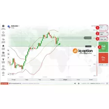 Automatizador De Señales Para Entradas En Iq Option,