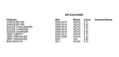 Caja Solenoide Jeep Liberty 2005 3.7l Mopar Foto 5