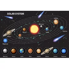 Poster Educativo El Sistema Solar En Inglés A3+ Fotografico