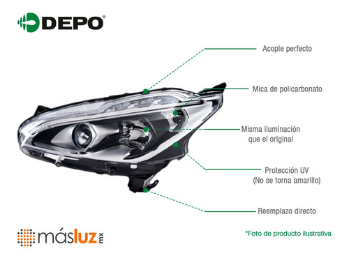 Faro Izq O Der Manual C/cto Blanco Ford Ecosport 06/07 Depo Foto 2