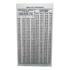 Cartilla Calculo Lente Contacto Vista Plantilla 3380tclc01