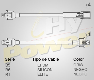 Jgo Cables Buja Epdm Para Fiat 147 1.3l 4cil 1988 Foto 2
