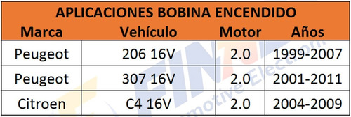 Bobina Encendido Peugeot 206 16v 307 16v Citron C4 16v Foto 7