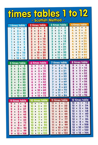 Cartel Educativo Preescolar Para Niños Multiplication_blue
