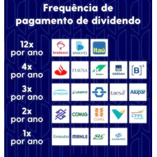 Quer Aprende Investir Aquele Dinheiro Sobra Final Do Mês?!