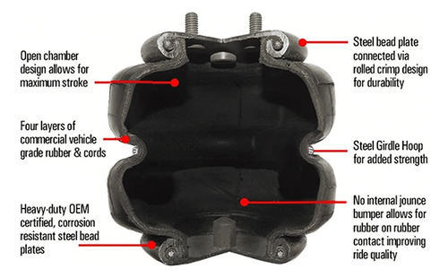 Muelle De Goma Doble Contorneado De 2300 Pulgadas, Puerto n Foto 4