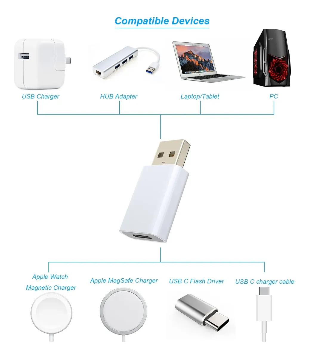 Terceira imagem para pesquisa de apple watch