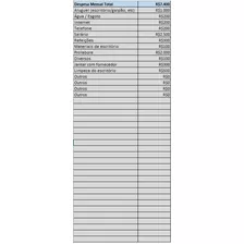 Planilha Excel Precificação Para Revenda De Produtos 