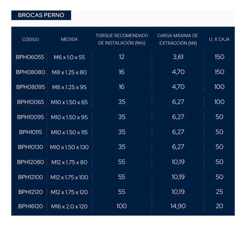 Broca Perno Anclaje Para Hormigon Bremen 12x120 X 25u Dgm