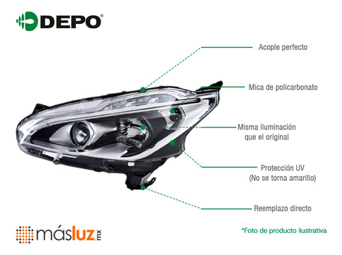 1- Faro Delantero Derecho Audi Q3 2016/2018 Depo Foto 2