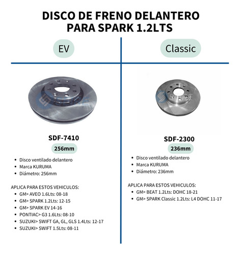 Disco Freno Chevrolet Aveo 1.6lts 2008 A 2018 Delantero Foto 5