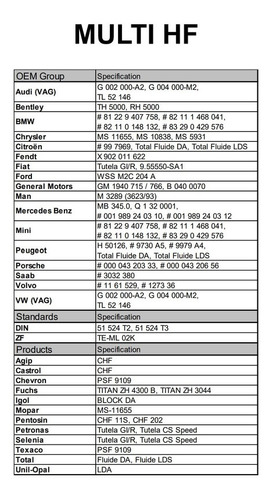 Caja Aceite Direccion Hidraulica Porsche Motul = Chf11s 12l Foto 2