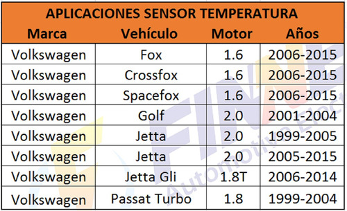 Pera Tempretura Volkswagen Audi Seat Foto 5