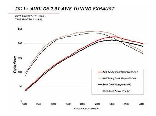 Sistemas De Escape - Awe Tuning ******* Q5 2.0t Touring Edit Foto 2