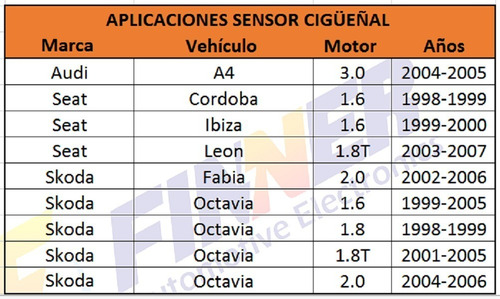 Sensor De Cigeal Volkswagen Audi Seat Skoda Marca Finner Foto 7