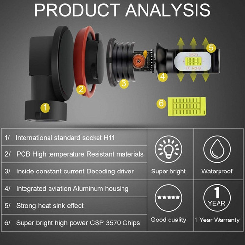 Bombillas De Luz Antiniebla Led H11 H8 80w 4000lm Para Honda Foto 5