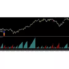 Indicador Satos Histograma- Meta Trader 5