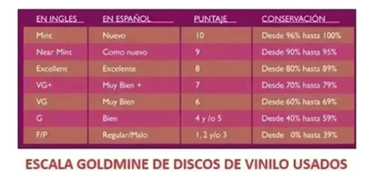 Conjunto Maravilla Tropical - La Jirafa y El Monito - vinilo 1976