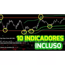 Indicadores Profit Chart Mini Indice, Mini Dolar De Fluxo