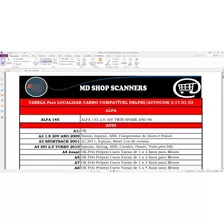 Lista De Carros Scanner Delphi Tabela De Conversão Delphi