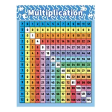 Póster De Tabla De Multiplicar Para Pared, Tabla De Multipli