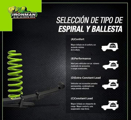 4 Resortes De 2 Pulgadas Ironman 4x4 Para Suzuki Jimny Foto 2