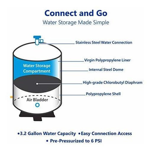 Ro Depsito De Expansin De 4 Galones Nsf Certified Compacto Foto 4