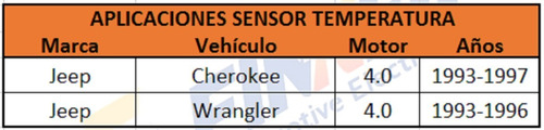 Pera Temperatura Jeep Cherokee Wrangler Foto 5