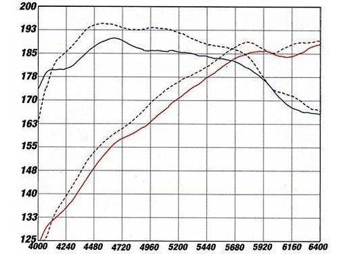 Afe Potencia Magnum Force 54-11572 Bmw 525i / 530i (e60) De  Foto 6