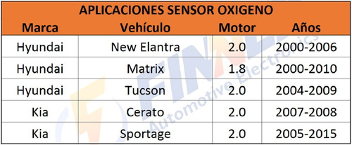 Sensor Oxigeno Para Elantra Matrix Tucson Cerato Sportage Foto 7