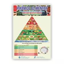 Banner De Lona Educativo Piramide Alimentar 85x60cm