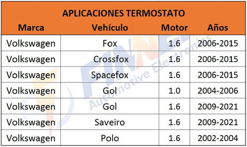 Termostato Fox Crossfox Spacefox Gol Saveiro Polo Foto 5