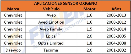 Sensor Oxigeno Chevrolet Aveo Epica Optra Limited Tacuma Foto 5