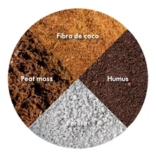 Kit De Sustratos / Fibra De Coco, Peat Moss, Perlita, Humus