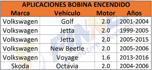 Bobina Encendido Vw Golf Jetta New Beetle Skoda Octavia Foto 5