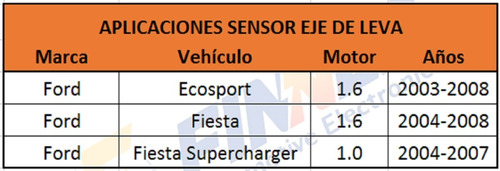 Sensor Eje Leva Ford Ecosport Fiesta 1.6 Fiesta Supercharger Foto 6