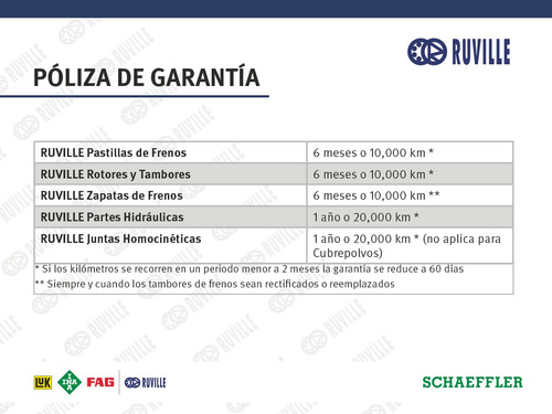 Cubrepolvo Lado Caja Delantero Interior Golf Gl 1990 1.8l Foto 4