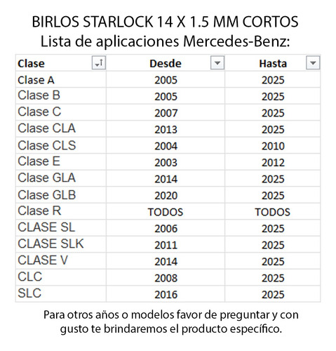 Birlos Seguridad Starlock Mercedes Benz Clase Slk Foto 3