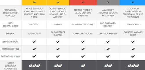 Balatas Bajos Metales Delanteras Berlina L4 2.0l 68 Al 71 Foto 3