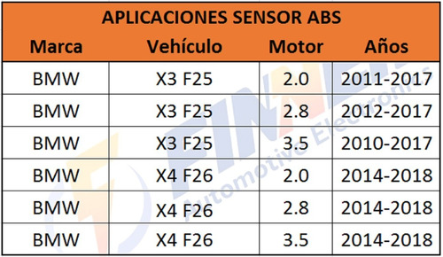 Sensor Abs Bmw X3 F25 X4 F26 Ruedas Traseras Foto 6