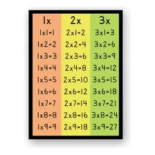 Posters Tablas De Multiplicar Números 3 Posters Imprimibles