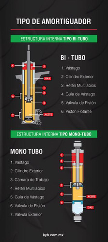 Amortiguador Delantero Derecho Honda Civic Coup 2016-2020 Foto 3