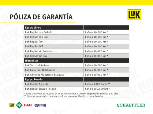 Kit Clutch Audi Tt 2005 1.8l Luk Foto 4