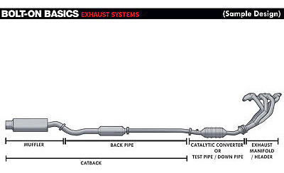 For 03-08 Mitsubishi Lancer Evo Viii Ix 76mm 3  Catback  Aac Foto 6